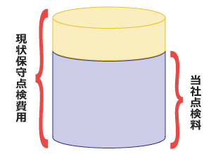 保守料の比較
